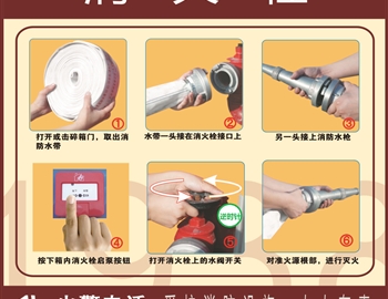 消火栓使用方法图示
